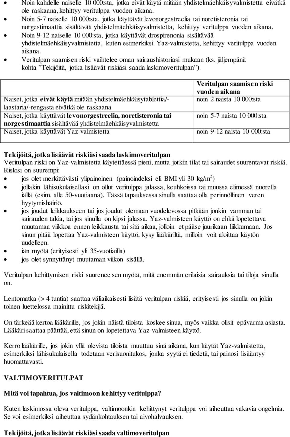 Noin 9-12 naiselle 10 000:sta, jotka käyttävät drospirenonia sisältävää yhdistelmäehkäisyvalmistetta, kuten esimerkiksi Yaz-valmistetta, kehittyy veritulppa vuoden aikana.