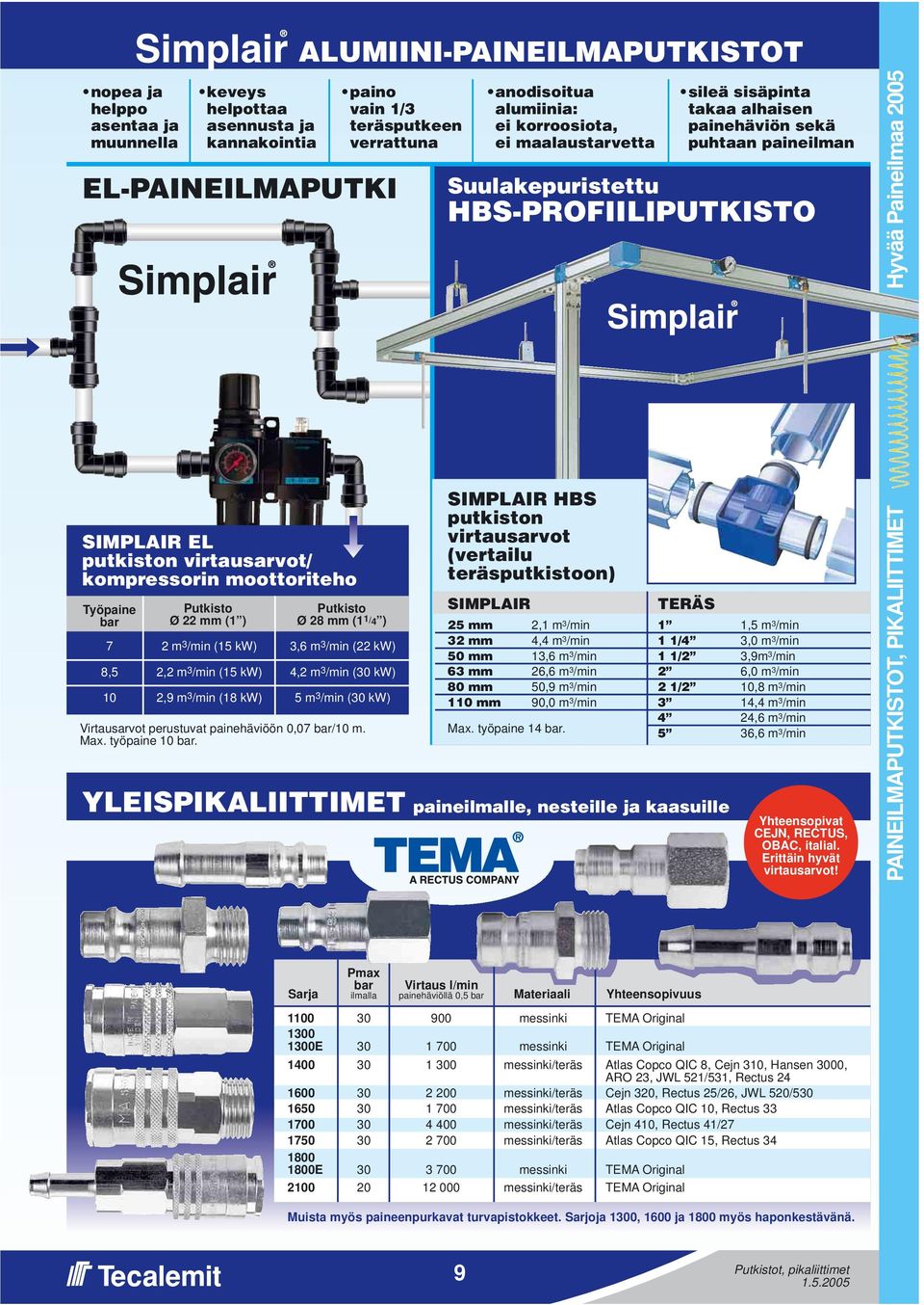 ALUMIINI-PAINEILMAPUTKISTOT paino vain / teräsputkeen verrattuna Suulakepuristettu HBS-PROFIILIPUTKISTO SIMPLAIR HBS putkiston virtausarvot (vertailu teräsputkistoon) SIMPLAIR mm mm 0 mm mm 0 mm 0 mm