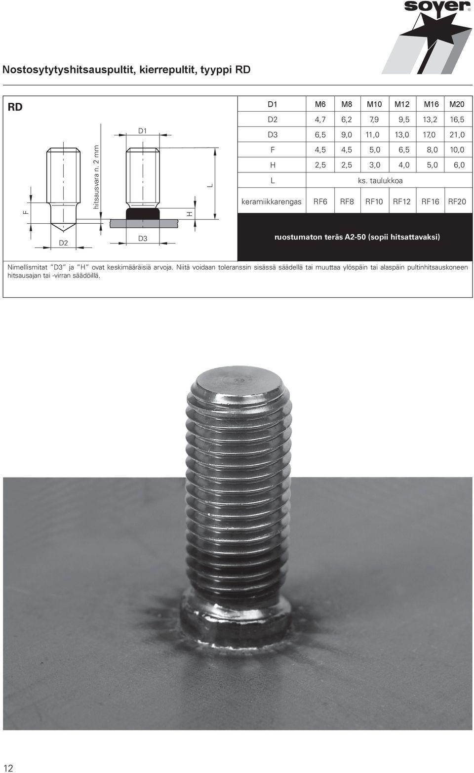 3,0 4,0 5,0 6,0 keramiikkarengas RF6 RF8 RF10 RF12 RF16 RF20 F ruostumaton teräs A2-50 (sopii hitsattavaksi)