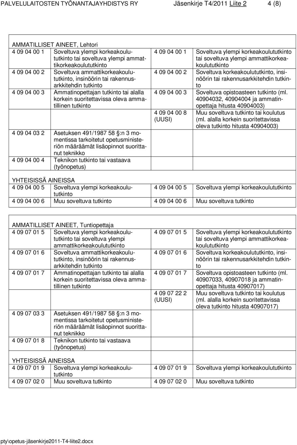 lisäopinnot suorittanut teknikko 4 09 04 00 4 Teknikon tai vastaava (työnopetus) 4 09 04 00 1 Soveltuva ylempi korkeakoulu 4 09 04 00 2 Soveltuva korkeakoulu, insinöörin tai rakennusarkkitehdin 4 09