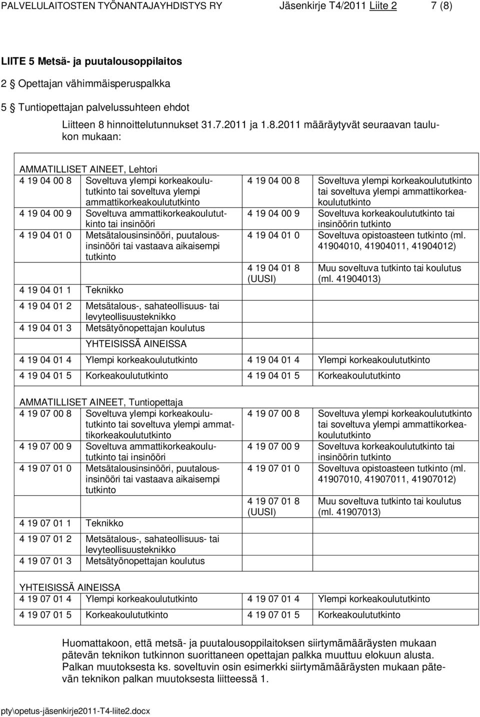 2011 määräytyvät seuraavan taulukon mukaan: AMMATILLISET AINEET, Lehtori 4 19 04 00 8 Soveltuva ylempi korkeakoulu tai soveltuva ylempi ammattikorkeakoulu 4 19 04 00 9 Soveltuva ammattikorkeakoulu