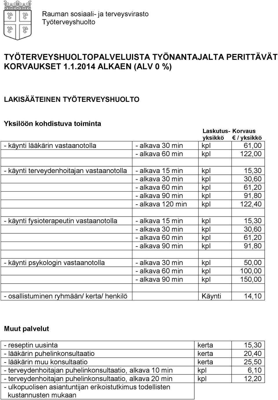 122,00 - käynti terveydenhoitajan vastaanotolla - alkava 15 min kpl 15,30 - alkava 30 min kpl 30,60 - alkava 60 min kpl 61,20 - alkava 90 min kpl 91,80 - alkava 120 min kpl 122,40 - käynti