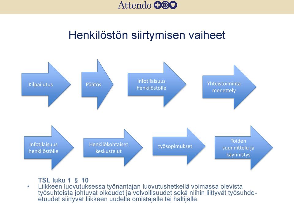 luku 1 10 Liikkeen luovutuksessa työnantajan luovutushetkellä voimassa olevista työsuhteista johtuvat