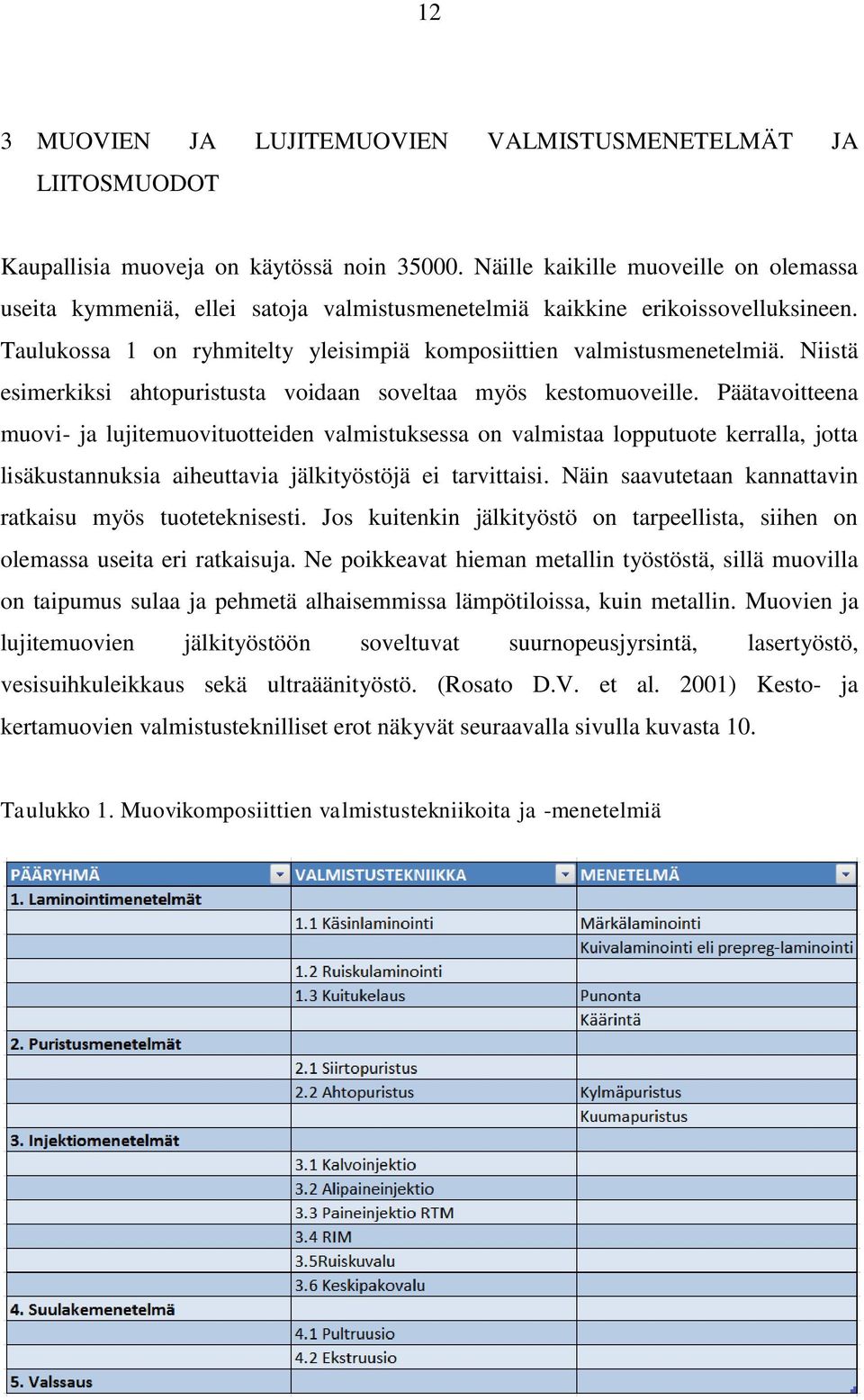 Niistä esimerkiksi ahtopuristusta voidaan soveltaa myös kestomuoveille.