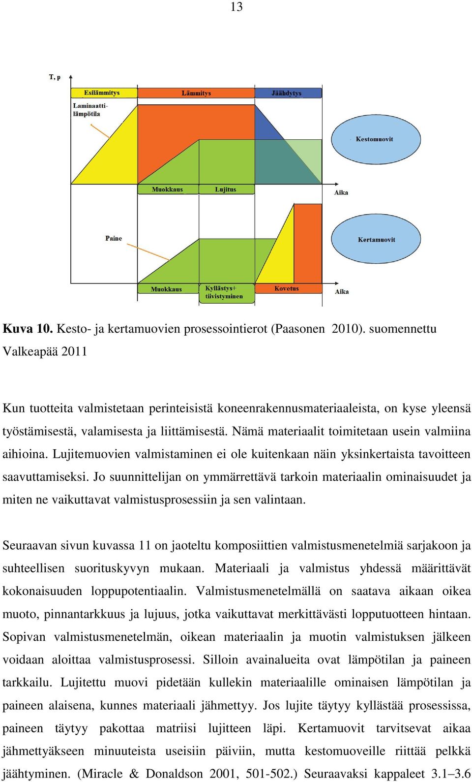 Nämä materiaalit toimitetaan usein valmiina aihioina. Lujitemuovien valmistaminen ei ole kuitenkaan näin yksinkertaista tavoitteen saavuttamiseksi.