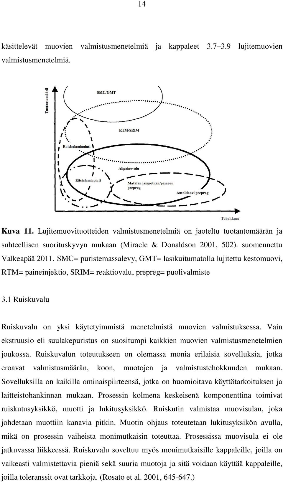 SMC= puristemassalevy, GMT= lasikuitumatolla lujitettu kestomuovi, RTM= paineinjektio, SRIM= reaktiovalu, prepreg= puolivalmiste 3.