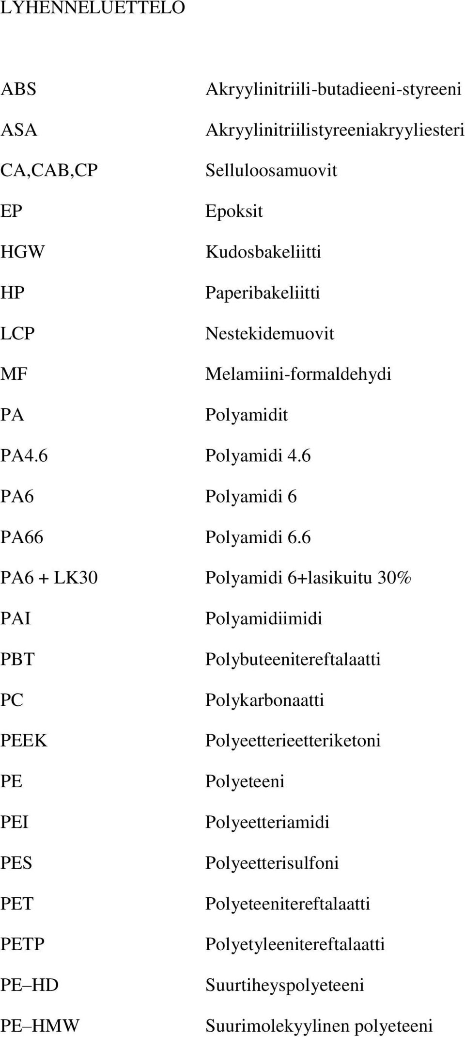 6 PA6 + LK30 Polyamidi 6+lasikuitu 30% PAI PBT PC PEEK PE PEI PES PET PETP PE HD PE HMW Polyamidiimidi Polybuteenitereftalaatti Polykarbonaatti