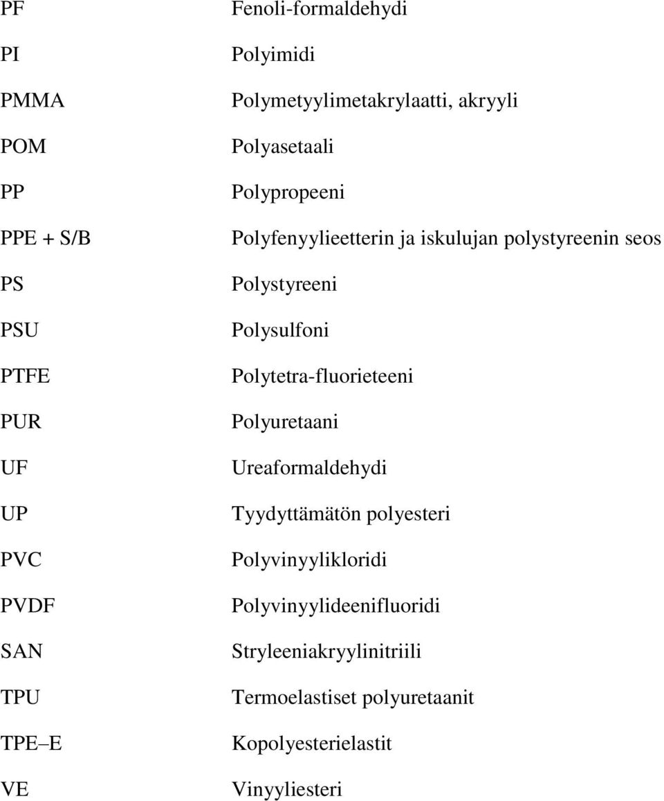 Polystyreeni Polysulfoni Polytetra-fluorieteeni Polyuretaani Ureaformaldehydi Tyydyttämätön polyesteri