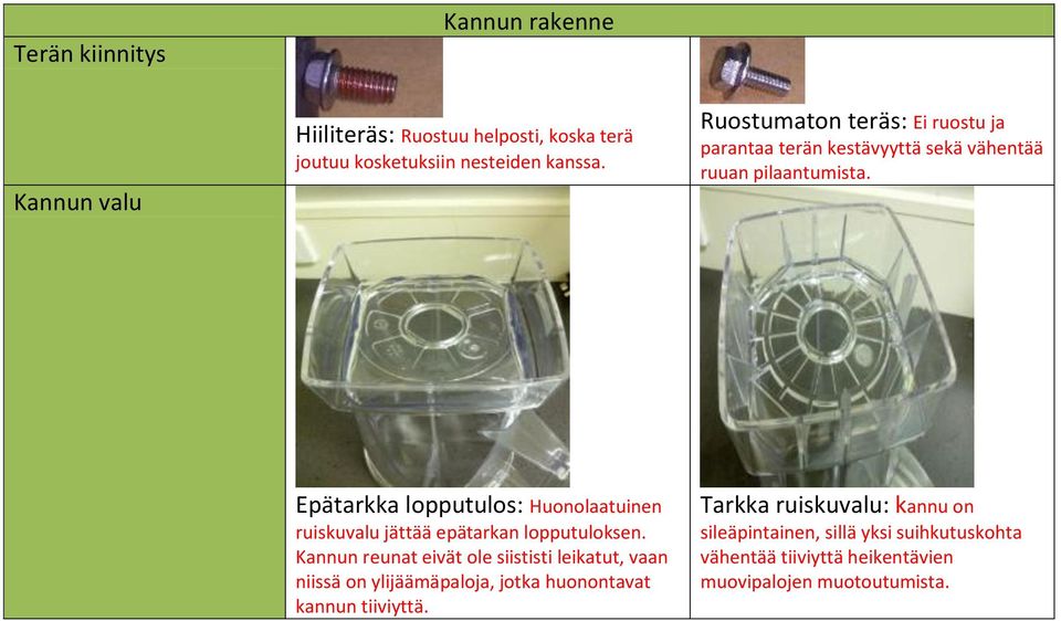 Epätarkka lopputulos: Huonolaatuinen ruiskuvalu jättää epätarkan lopputuloksen.