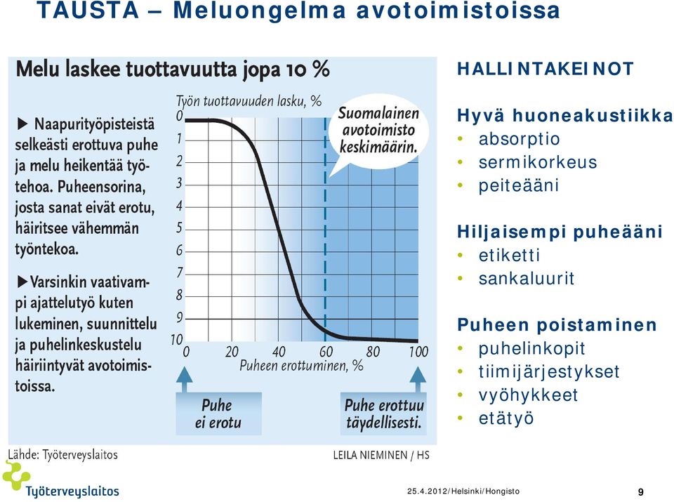 puheääni etiketti sankaluurit Puheen poistaminen