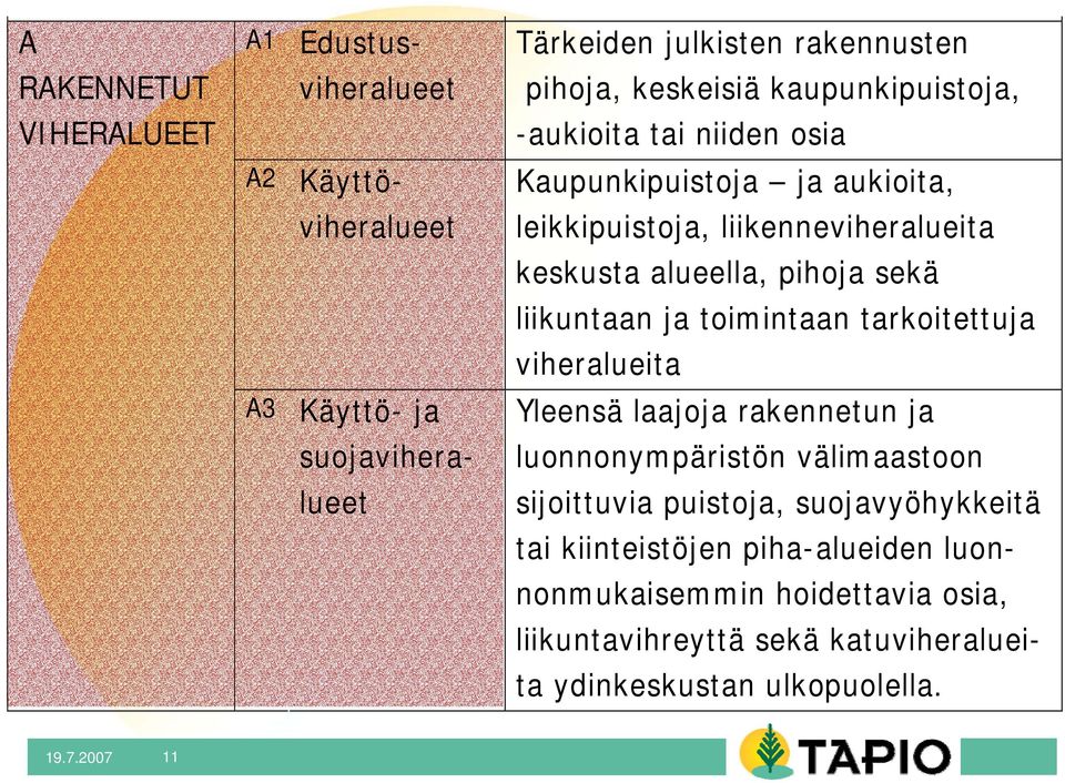 sekä liikuntaan ja toimintaan tarkoitettuja viheralueita Yleensä laajoja rakennetun ja luonnonympäristön välimaastoon sijoittuvia puistoja,