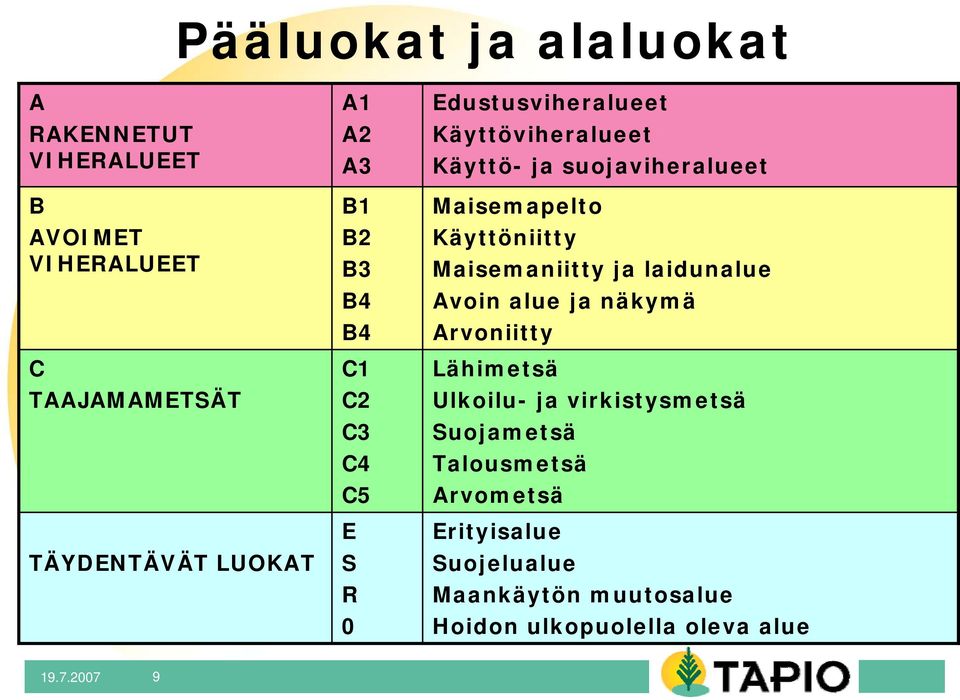 Käyttöniitty Maisemaniitty ja laidunalue Avoin alue ja näkymä Arvoniitty Lähimetsä Ulkoilu- ja virkistysmetsä