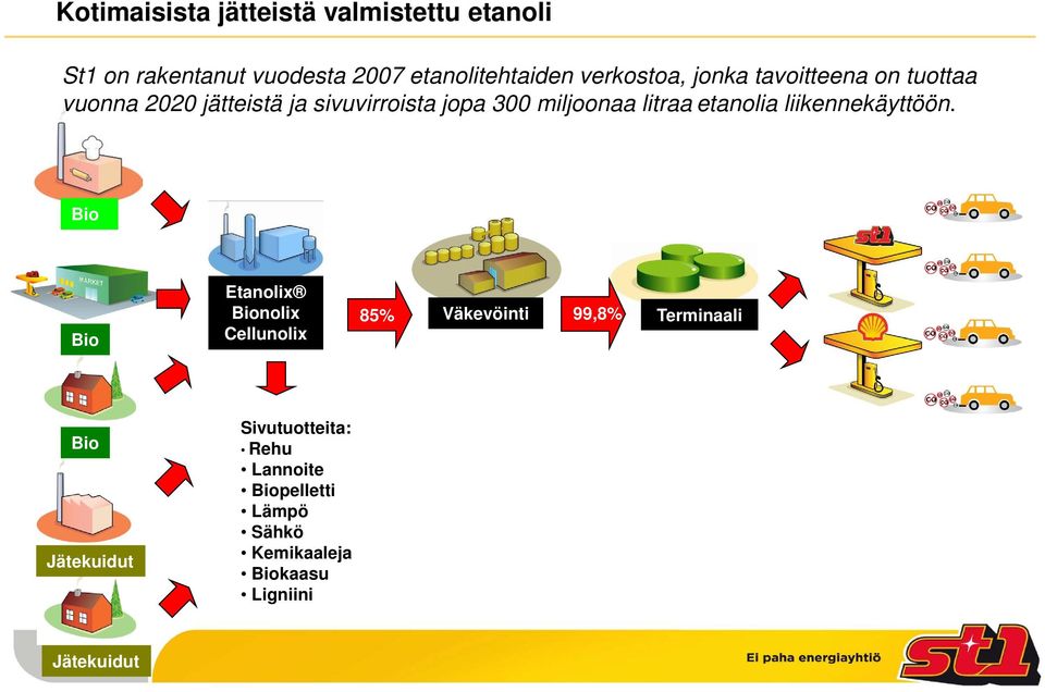 litraa etanolia liikennekäyttöön.