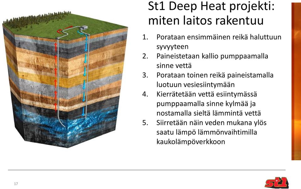 Porataan toinen reikä paineistamalla luotuun vesiesiintymään 4.