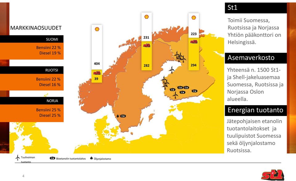 Asemaverkosto Yhteensä n. 1500 St1- ja Shell-jakeluasemaa Suomessa, Ruotsissa ja Norjassa Oslon alueella.