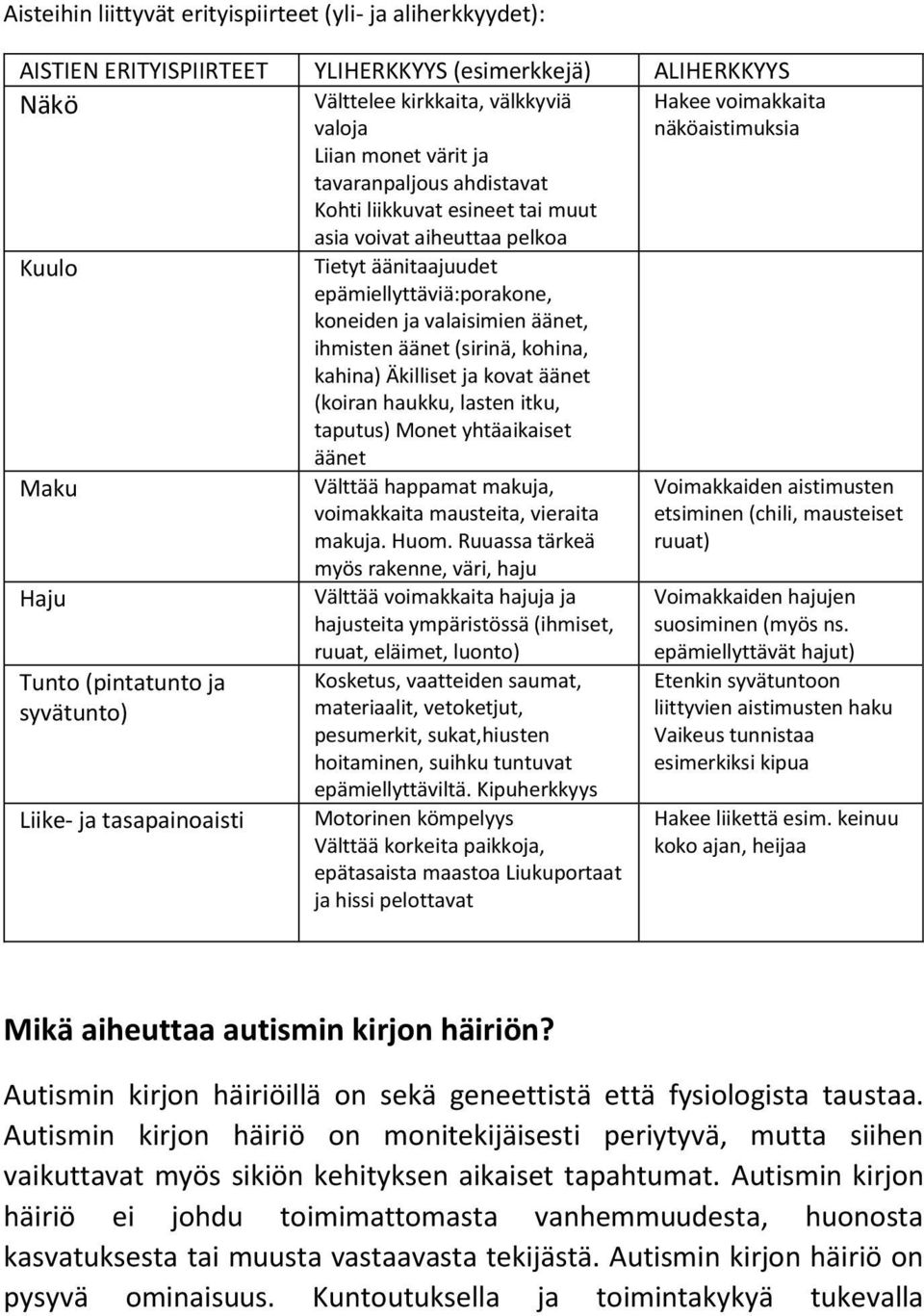 ihmisten äänet (sirinä, kohina, kahina) Äkilliset ja kovat äänet (koiran haukku, lasten itku, taputus) Monet yhtäaikaiset äänet Maku Haju Tunto (pintatunto ja syvätunto) Liike- ja tasapainoaisti