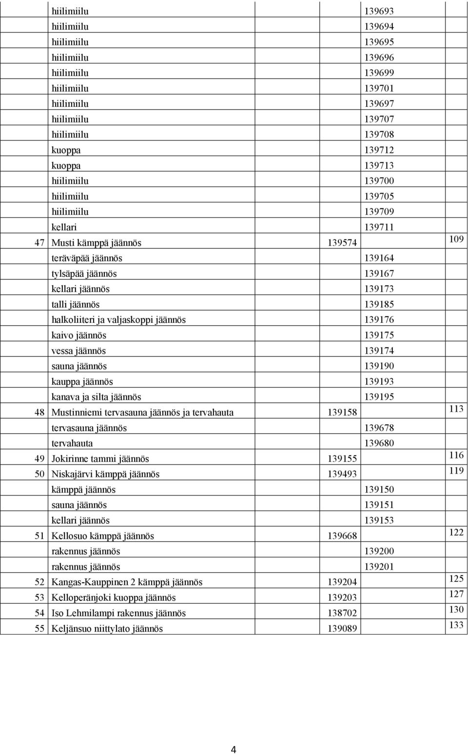 halkoliiteri ja valjaskoppi jäännös 139176 kaivo jäännös 139175 vessa jäännös 139174 sauna jäännös 139190 kauppa jäännös 139193 kanava ja silta jäännös 139195 48 Mustinniemi tervasauna jäännös ja