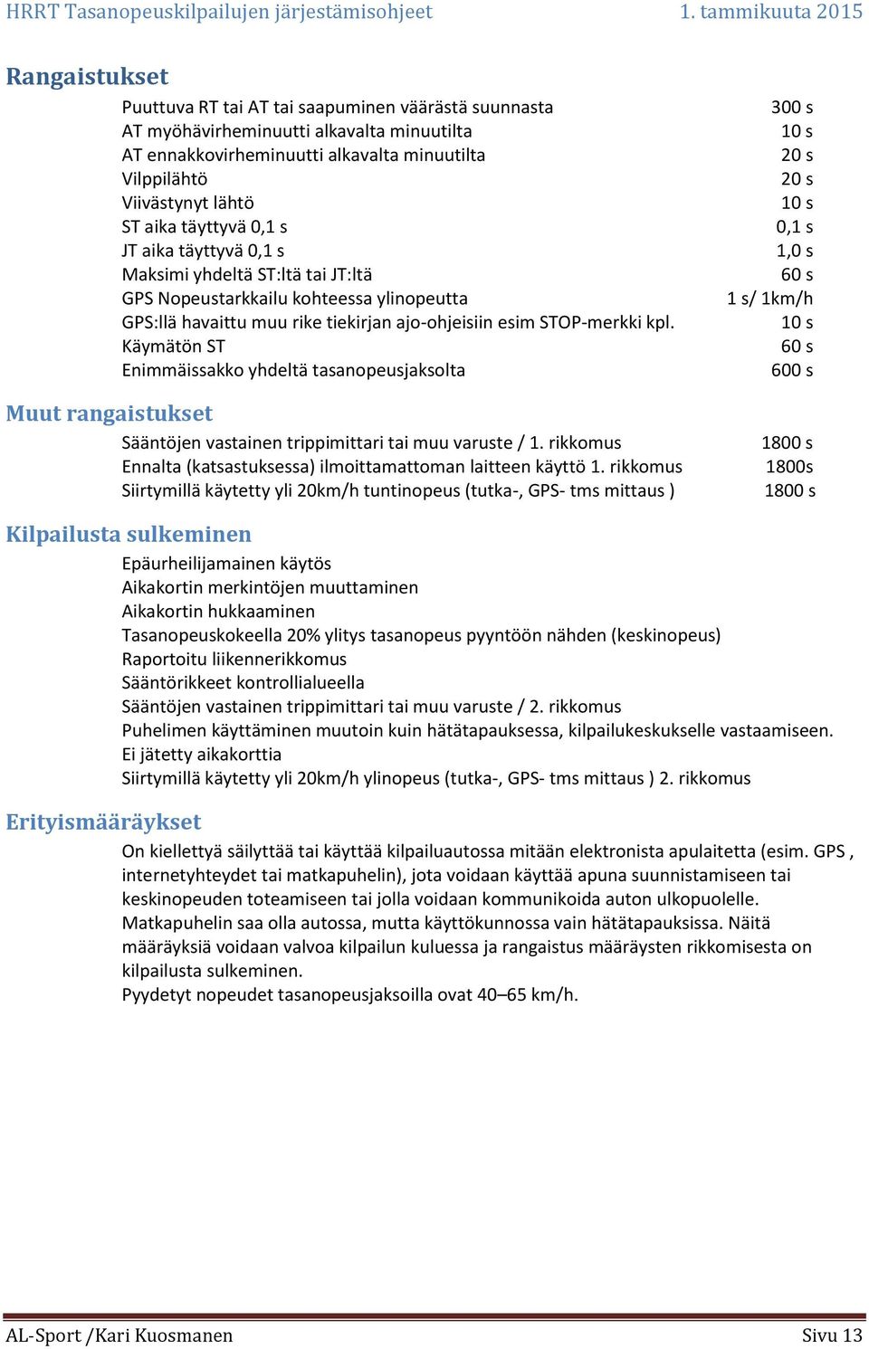 Käymätön ST Enimmäissakko yhdeltä tasanopeusjaksolta Muut rangaistukset Sääntöjen vastainen trippimittari tai muu varuste / 1. rikkomus Ennalta (katsastuksessa) ilmoittamattoman laitteen käyttö 1.