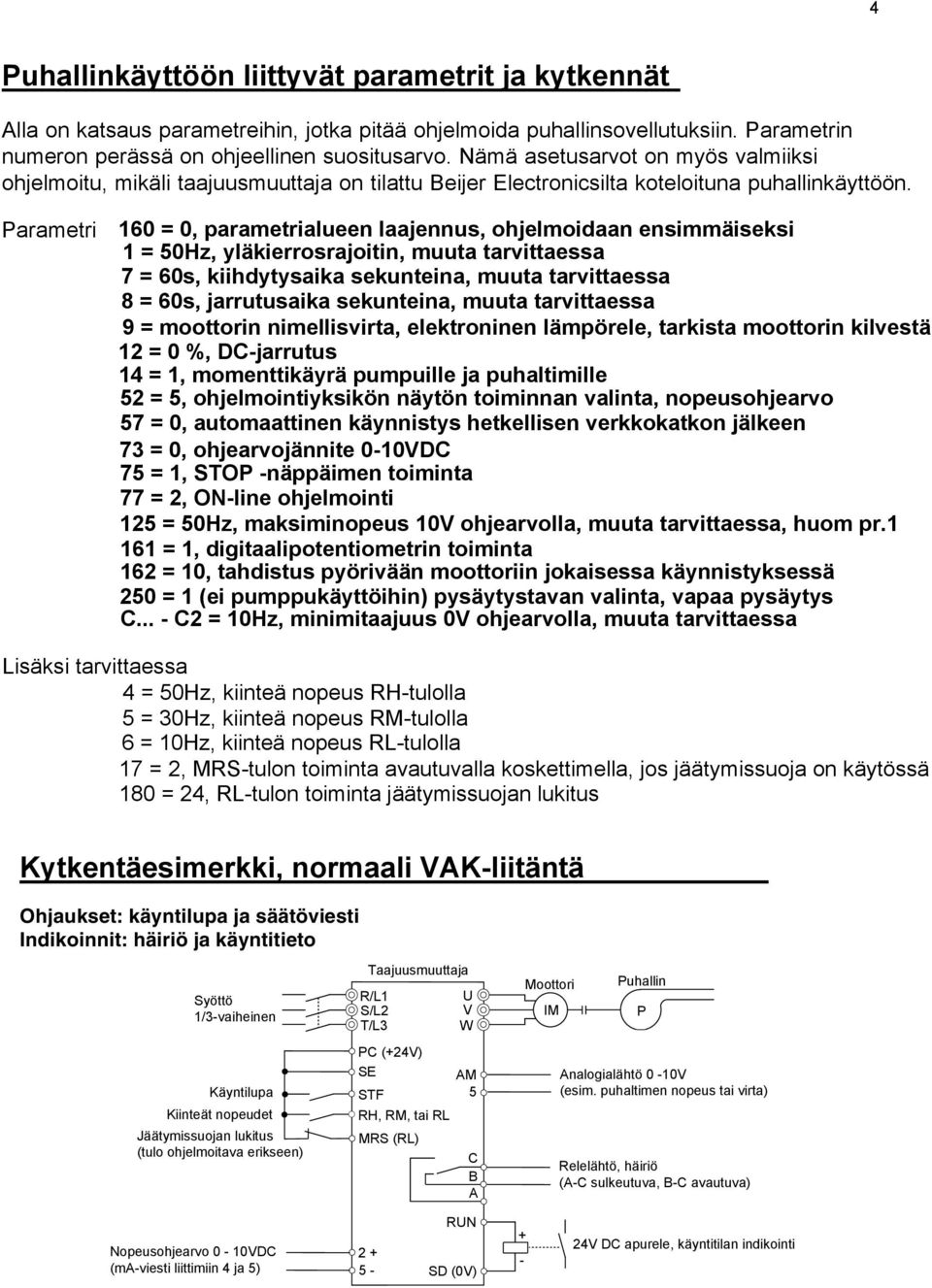 Parametri 160 = 0, parametrialueen laajennus, ohjelmoidaan ensimmäiseksi 1 = 50Hz, yläkierrosrajoitin, muuta tarvittaessa 7 = 60s, kiihdytysaika sekunteina, muuta tarvittaessa 8 = 60s, jarrutusaika