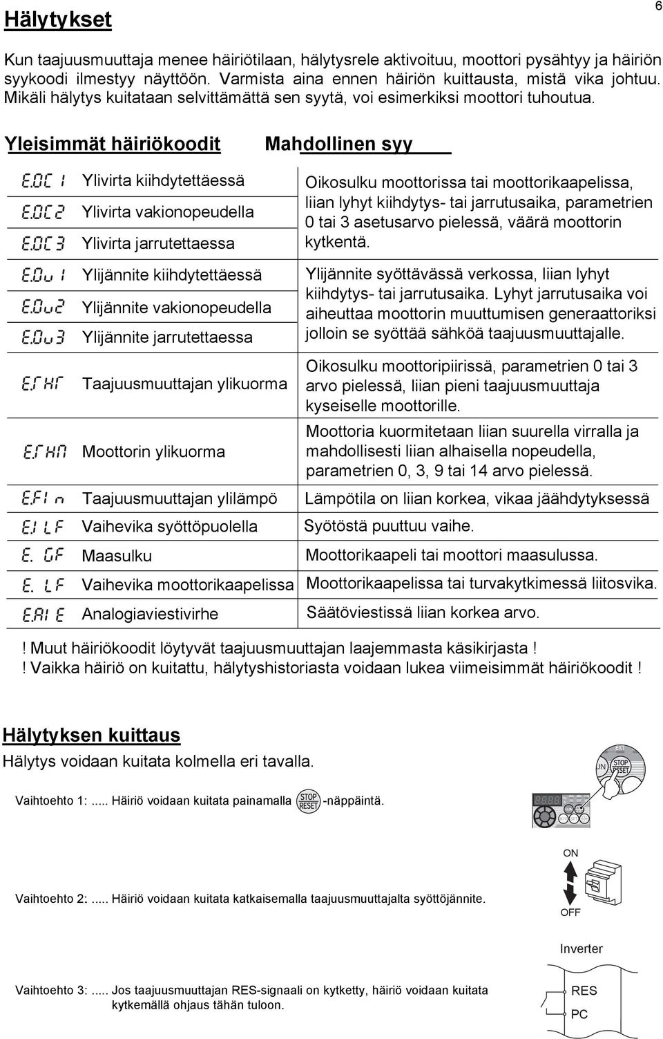 Yleisimmät häiriökoodit Ylivirta kiihdytettäessä Ylivirta vakionopeudella Ylivirta jarrutettaessa Mahdollinen syy Oikosulku moottorissa tai moottorikaapelissa, liian lyhyt kiihdytys- tai