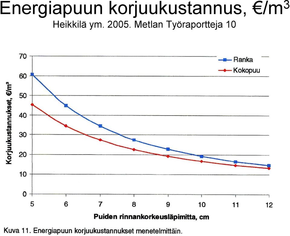 /m 3 Heikkilä ym.