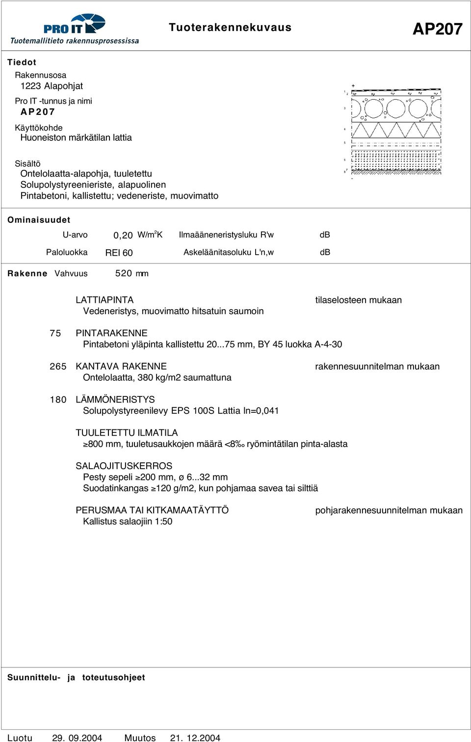 ..75, BY 45 luokka A-4-30 265 KANTAVA RAKENNE rakennesuunnitelman mukaan Ontelolaatta, 380 kg/m2 saumattuna 180 LÄMMÖNERISTYS Solupolystyreenilevy EPS 100S Lattia ln=0,041 TUULETETTU