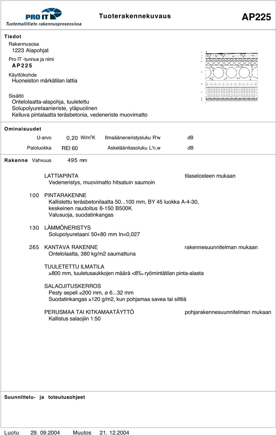 ..100, BY 45 luokka A-4-30, keskeinen raudoitus 6-150 B500K Valusuoja, suodatinkangas 130 LÄMMÖNERISTYS Solupolyuretaani 50+80 ln=0,027 265 KANTAVA RAKENNE rakennesuunnitelman mukaan Ontelolaatta,