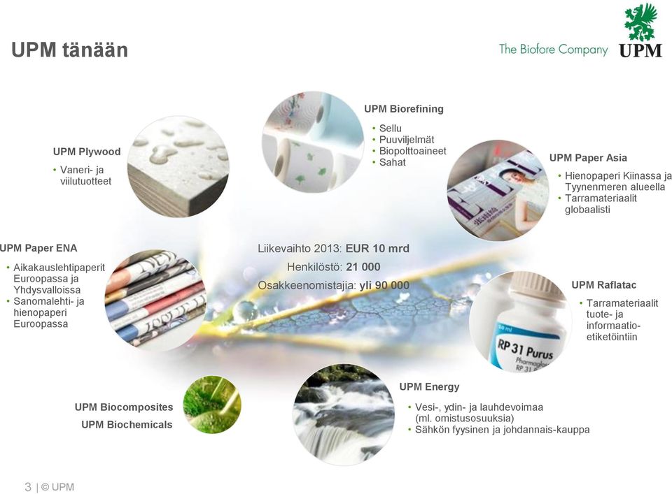 Euroopassa Liikevaihto 2013: EUR 10 mrd Henkilöstö: 21 000 Osakkeenomistajia: yli 90 000 UPM Raflatac Tarramateriaalit tuote- ja