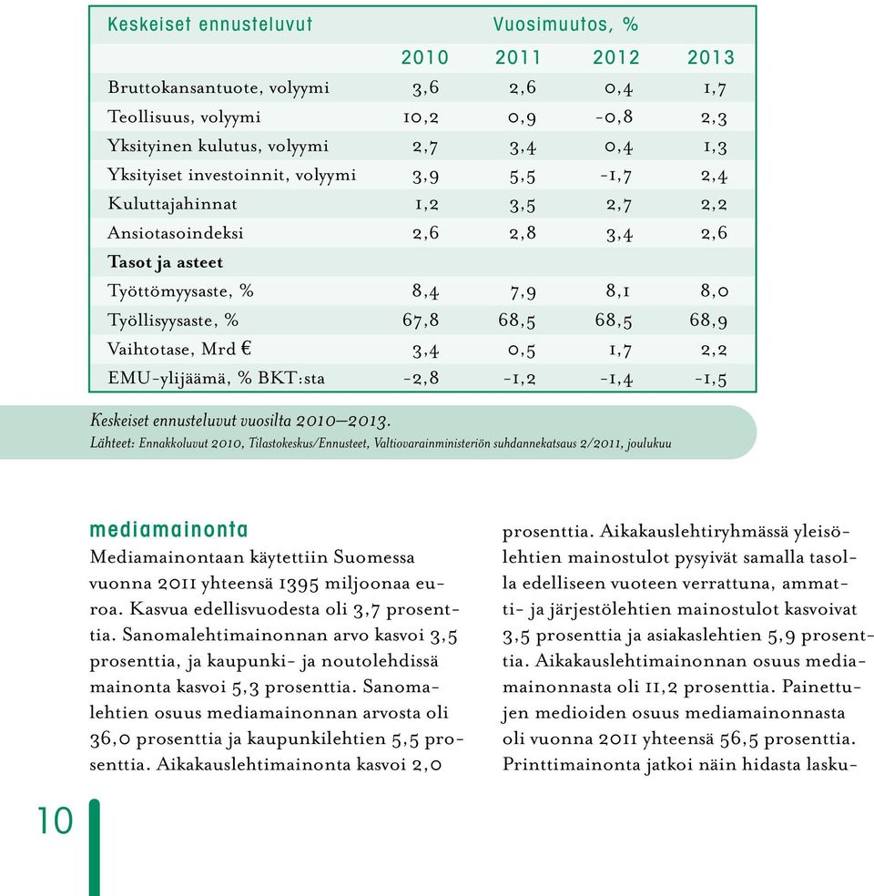 Vaihtotase, Mrd e 3,4 0,5 1,7 2,2 EMU-ylijäämä, % BKT:sta -2,8-1,2-1,4-1,5 Keskeiset ennusteluvut vuosilta 2010 2013.