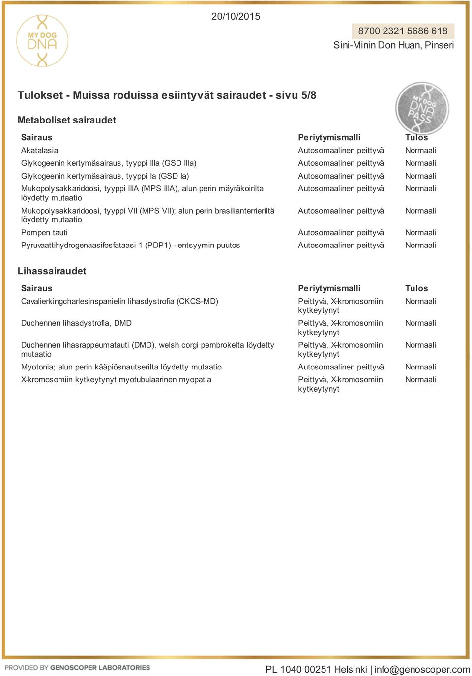 löydetty mutaatio Pompen tauti Pyruvaattihydrogenaasifosfataasi 1 (PDP1) - entsyymin puutos Lihassairaudet Cavalierkingcharlesinspanielin lihasdystrofia (CKCS-MD) Duchennen