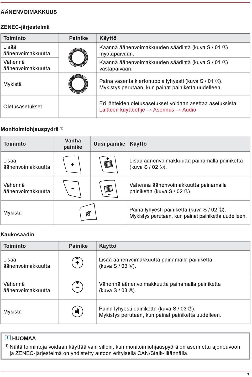 Oletusasetukset Eri lähteiden oletusasetukset voidaan asettaa asetuksista.