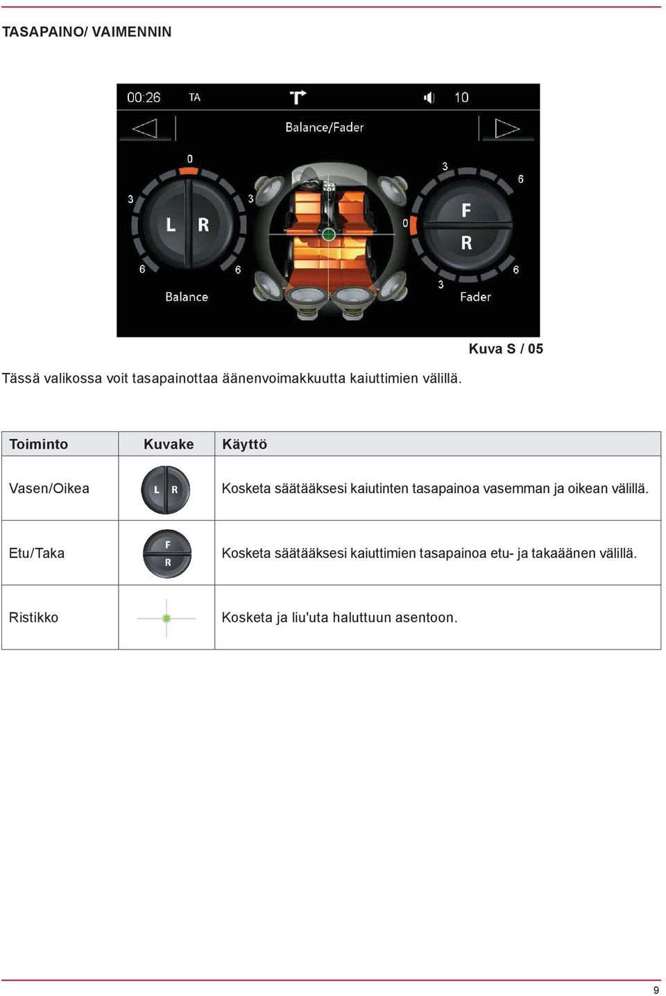 Funktion Icon Tätigkeit Toiminto Kuvake Käyttö Links/Rechts Vasen/Oikea Antippen, um Lautstärkeverteilung links rechts einzustellen Kosketa säätääksesi kaiutinten tasapainoa