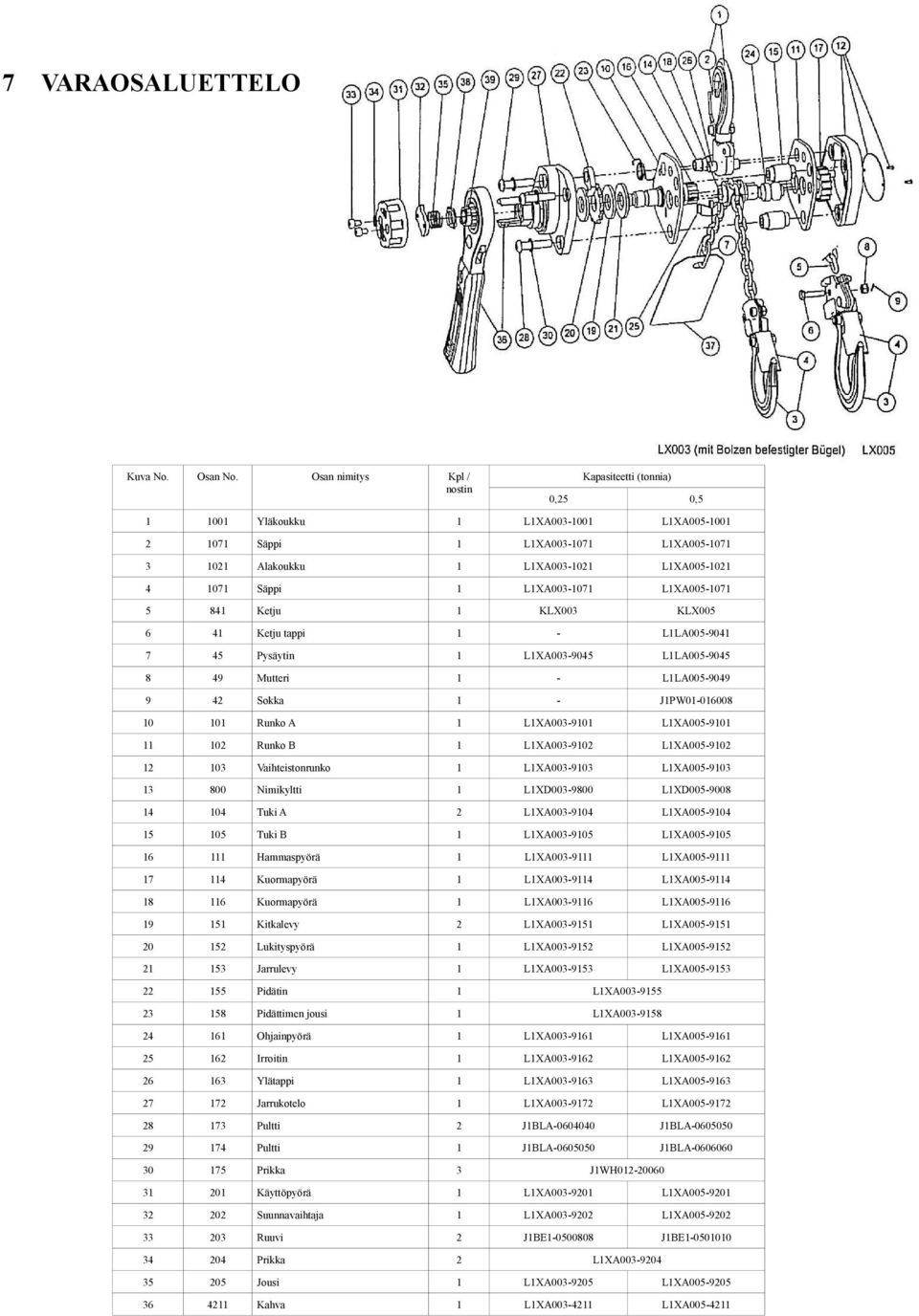 Säppi 1 L1XA003-1071 L1XA005-1071 5 841 Ketju 1 KLX003 KLX005 6 41 Ketju tappi 1 - L1LA005-9041 7 45 Pysäytin 1 L1XA003-9045 L1LA005-9045 8 49 Mutteri 1 - L1LA005-9049 9 42 Sokka 1 - J1PW01-016008 10