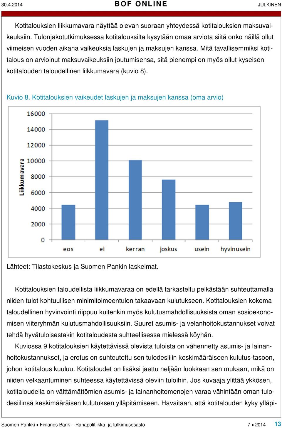 Mitä tavallisemmiksi kotitalous on arvioinut maksuvaikeuksiin joutumisensa, sitä pienempi on myös ollut kyseisen kotitalouden taloudellinen liikkumavara (kuvio 8). Kuvio 8.