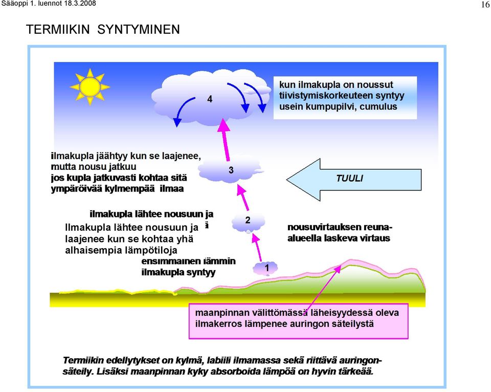 Ilmakupla lähtee nousuun ja
