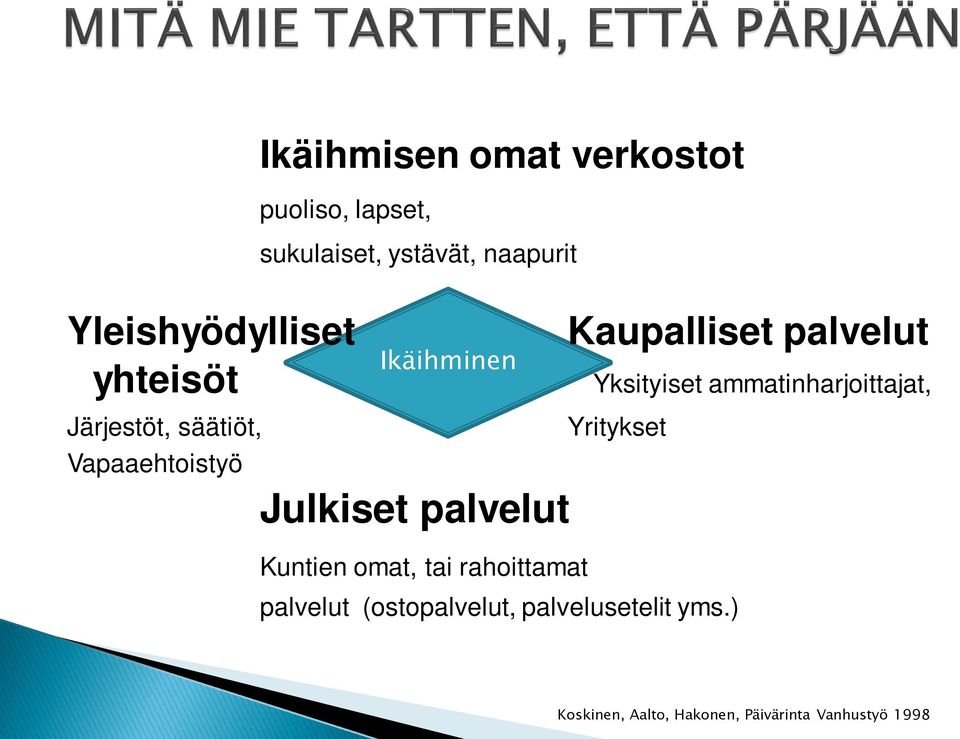 omat, tai rahoittamat palvelut (ostopalvelut, palvelusetelit yms.