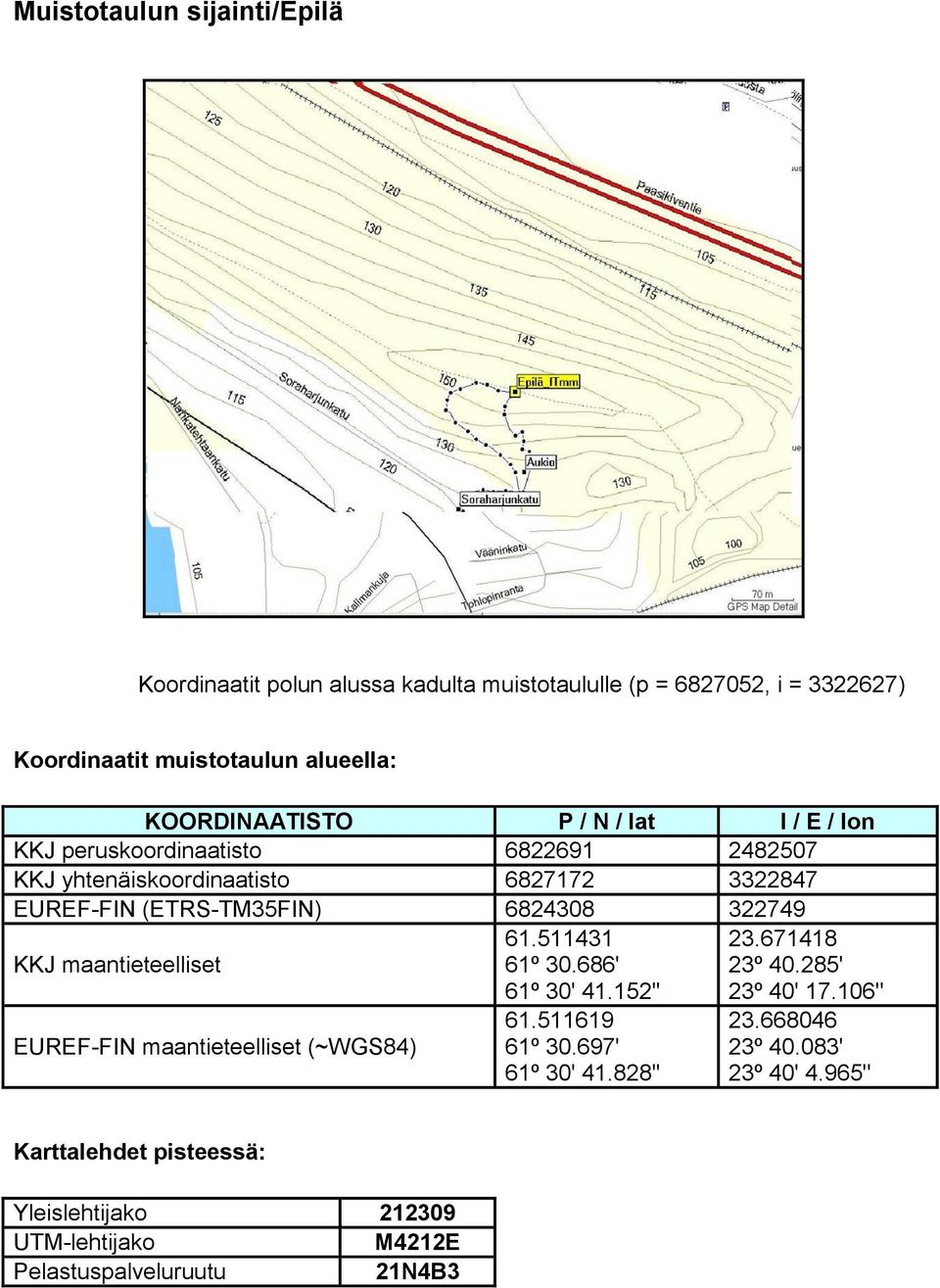 6824308 322749 KKJ maantieteelliset EUREF-FIN maantieteelliset (~WGS84) 61.511431 61º 30.686' 61º 30' 41.152'' 61.511619 61º 30.697' 61º 30' 41.