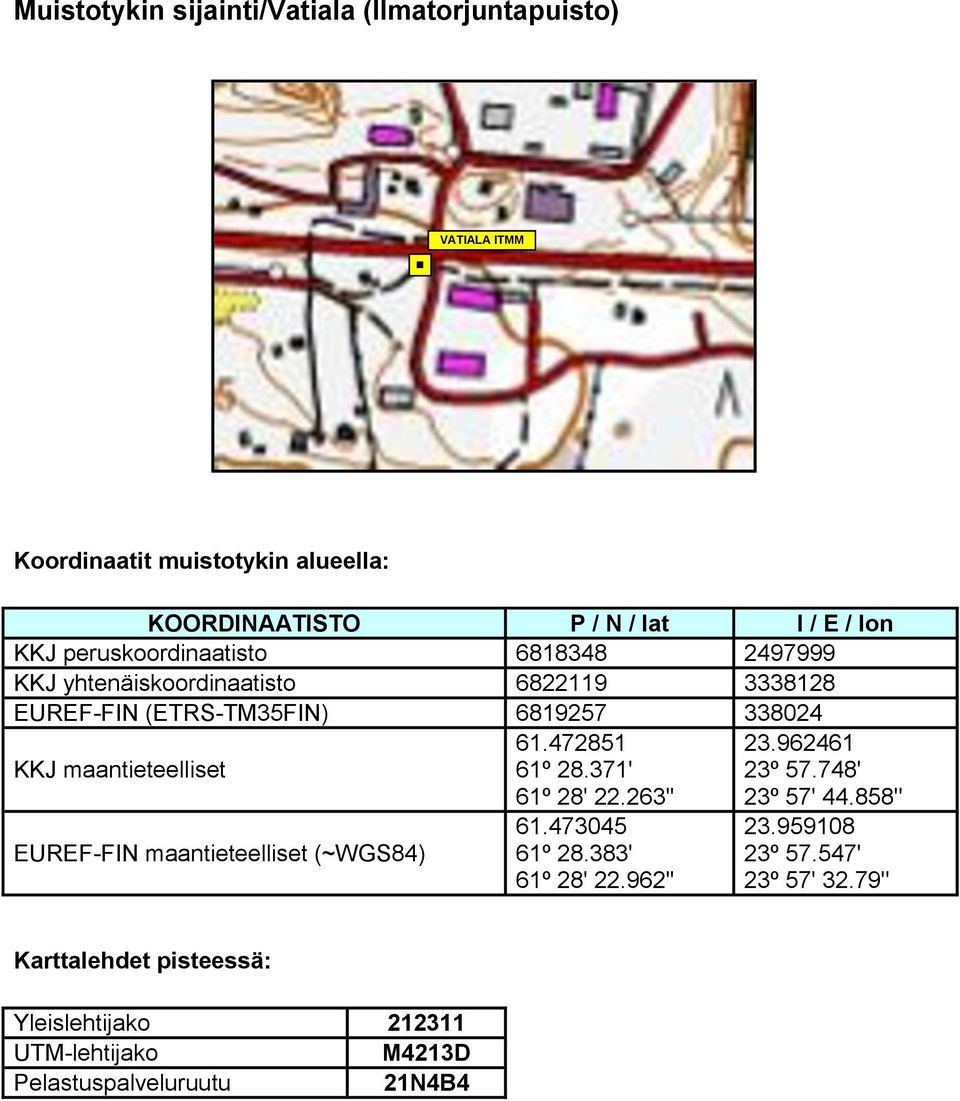 EUREF-FIN maantieteelliset (~WGS84) 61.472851 61º 28.371' 61º 28' 22.263'' 61.473045 61º 28.383' 61º 28' 22.962'' 23.962461 23º 57.