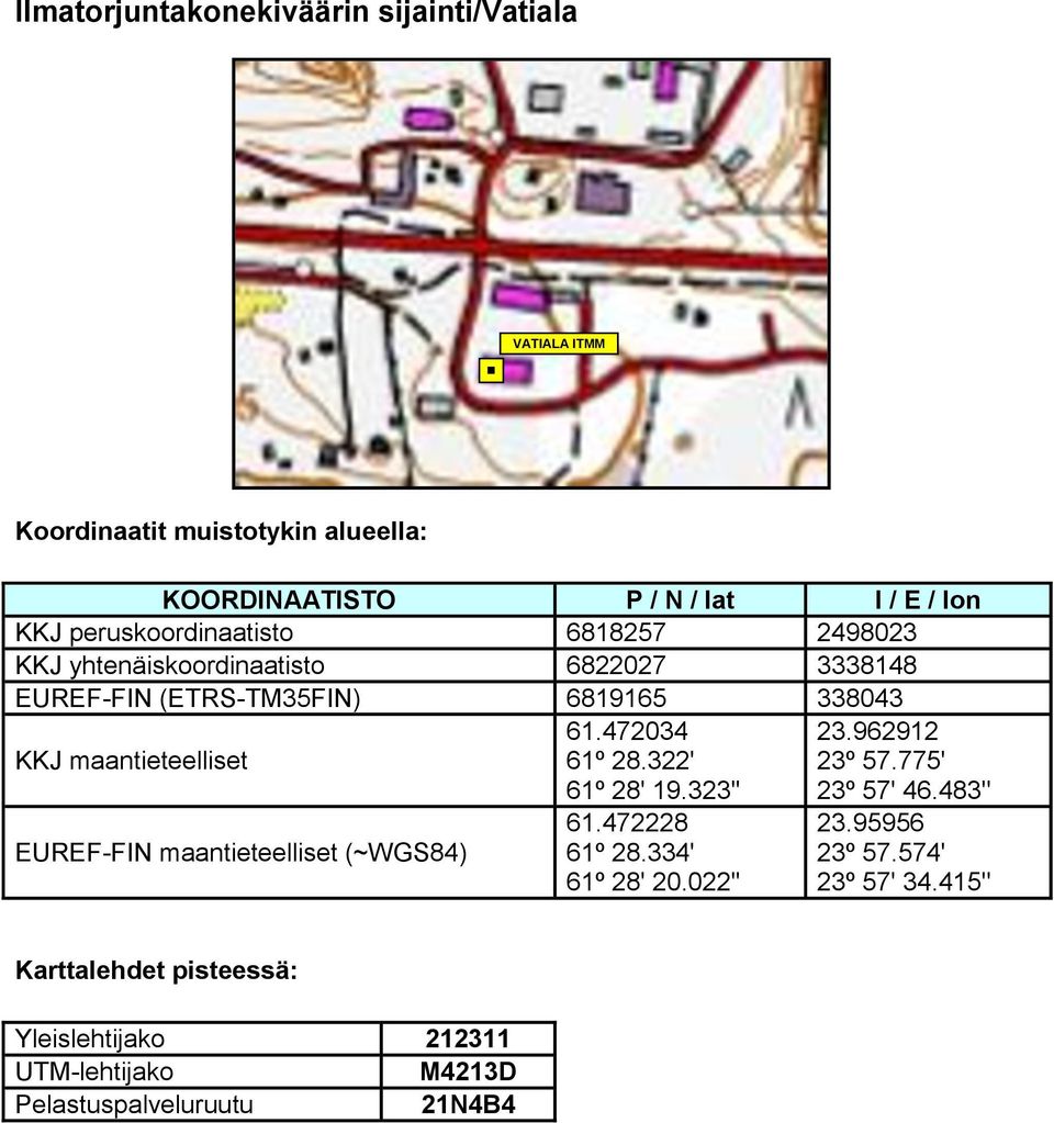 EUREF-FIN maantieteelliset (~WGS84) 61.472034 61º 28.322' 61º 28' 19.323'' 61.472228 61º 28.334' 61º 28' 20.022'' 23.962912 23º 57.