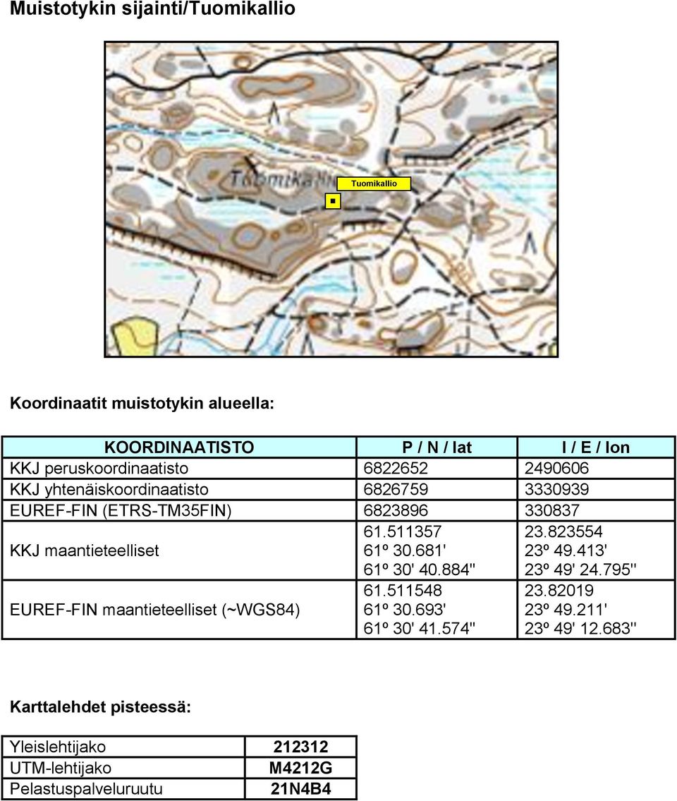 maantieteelliset EUREF-FIN maantieteelliset (~WGS84) 61.511357 61º 30.681' 61º 30' 40.884'' 61.511548 61º 30.693' 61º 30' 41.574'' 23.