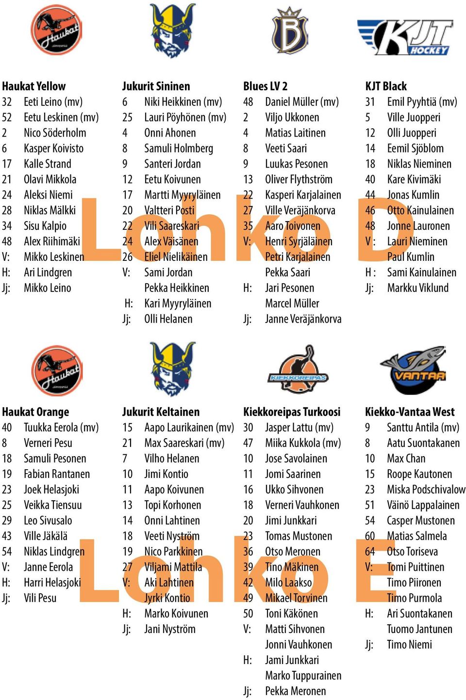54 Niklas Lindgren V: Janne Eerola Jukurit Sininen 6 Niki Heikkinen (mv) 25 Lauri Pöyhönen (mv) 4 Onni Ahonen 8 Samuli Holmberg 9 Santeri Jordan 12 Eetu Koivunen 17 Martti Myyryläinen 20 Valtteri