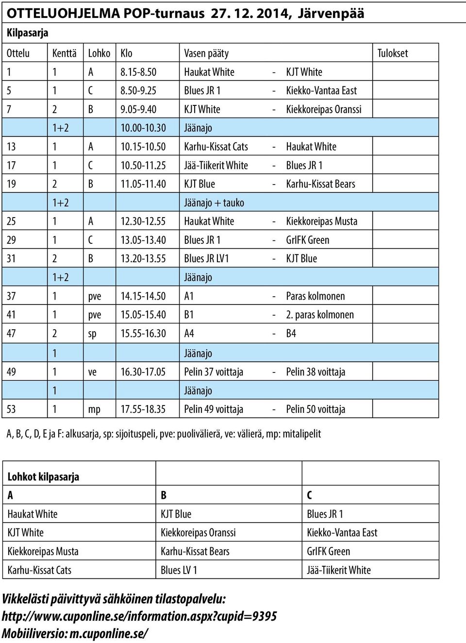 25 Jää-Tiikerit White - Blues JR 1 19 2 B 11.05-11.40 KJT Blue - Karhu-Kissat Bears 1+2 Jäänajo + tauko 25 1 A 12.30-12.55 Haukat White - Kiekkoreipas Musta 29 1 C 13.05-13.