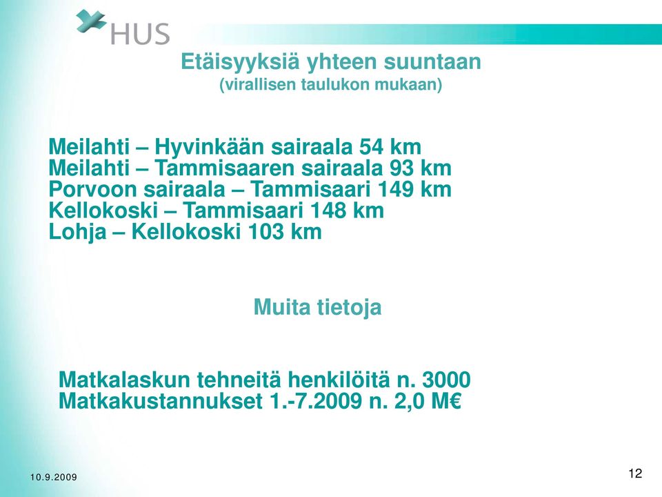 Tammisaari 149 km Kellokoski Tammisaari 148 km Lohja Kellokoski 103 km Muita