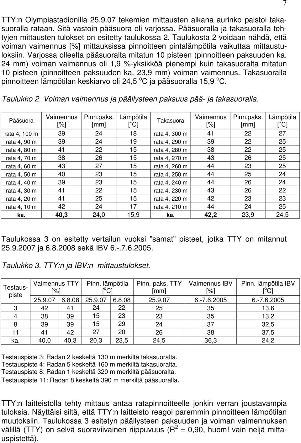 Taulukosta 2 voidaan nähdä, että voiman vaimennus [%] mittauksissa pinnoitteen pintalämpötila vaikuttaa mittaustuloksiin. Varjossa olleelta pääsuoralta mitatun 10 pisteen (pinnoitteen paksuuden ka.