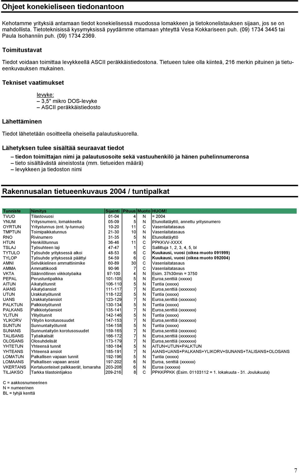 Toimitustavat Tiedot voidaan toimittaa levykkeellä ASCII peräkkäistiedostona. Tietueen tulee olla kiinteä, 216 merkin pituinen ja tietueenkuvauksen mukainen.