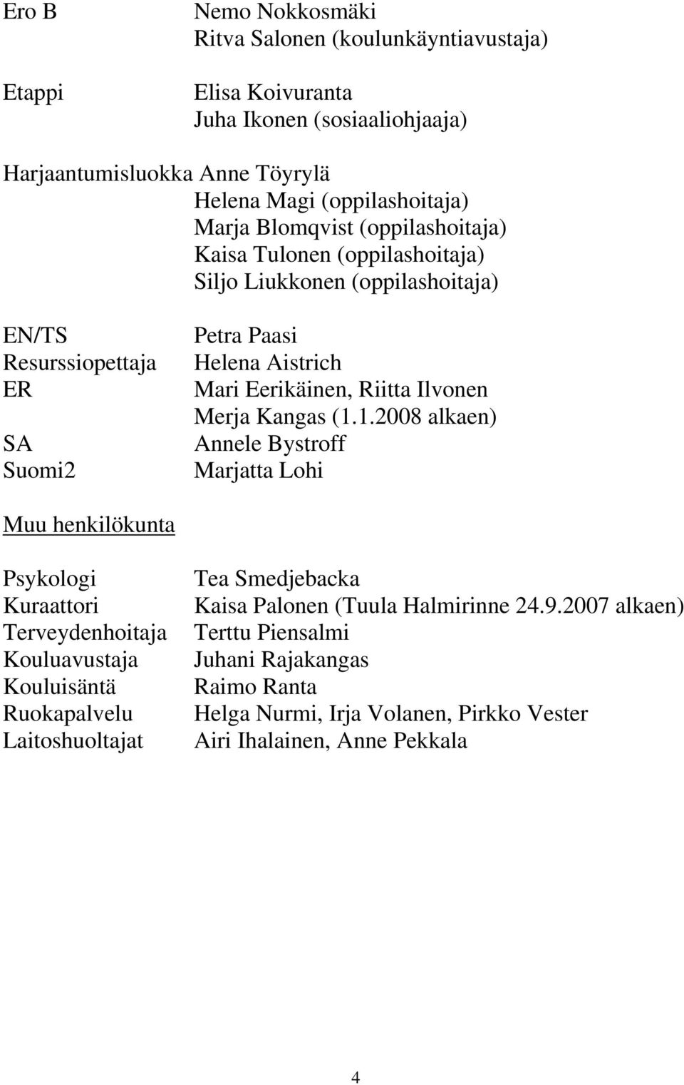 Ilvonen Merja Kangas (1.