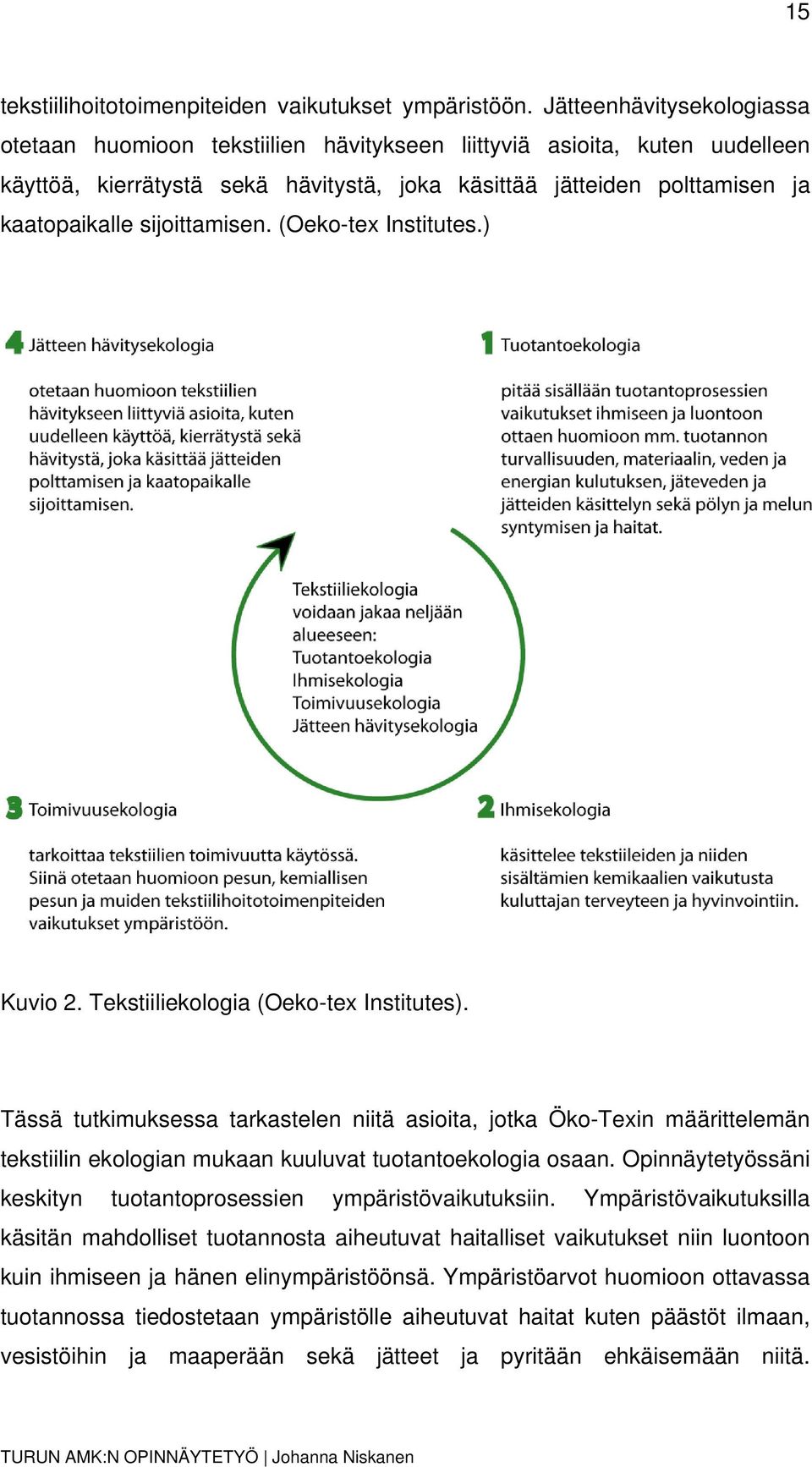 sijoittamisen. (Oeko-tex Institutes.) Kuvio 2. Tekstiiliekologia (Oeko-tex Institutes).