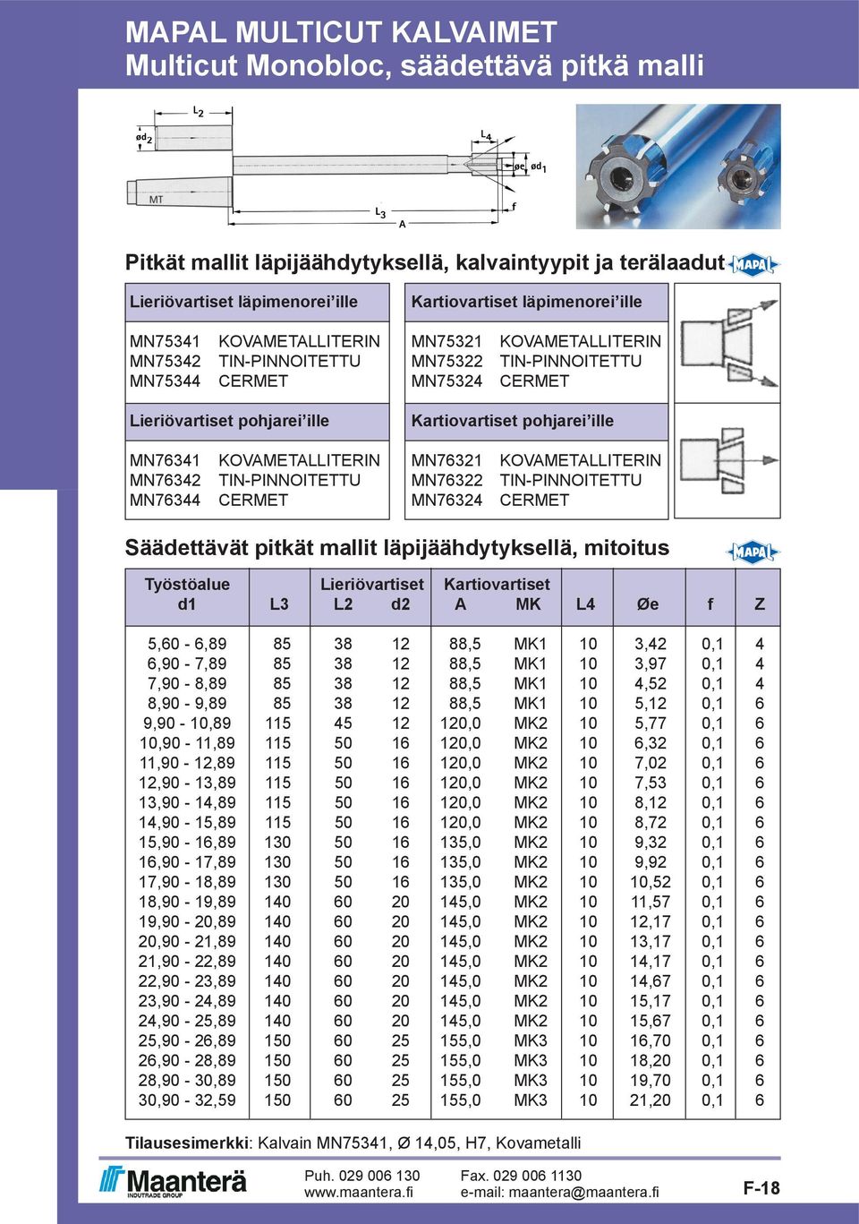 KOVAMETALLITERIN MN76321 KOVAMETALLITERIN MN76342 TIN-PINNOITETTU MN76322 TIN-PINNOITETTU MN76344 CERMET MN76324 CERMET Säädettävät pitkät mallit läpijäähdytyksellä, mitoitus Työstöalue