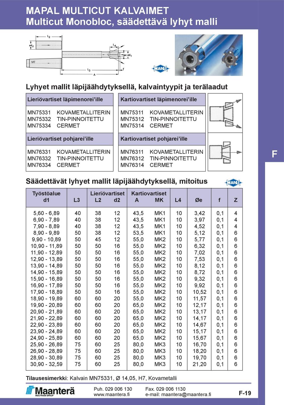 KOVAMETALLITERIN MN76311 KOVAMETALLITERIN MN76332 TIN-PINNOITETTU MN76312 TIN-PINNOITETTU MN76334 CERMET MN76314 CERMET Säädettävät lyhyet mallit läpijäähdytyksellä, mitoitus Työstöalue