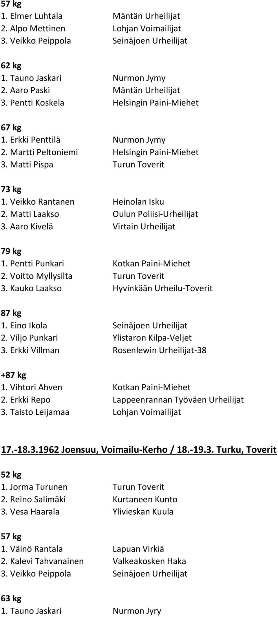 Kauko Laakso Hyvinkään Urheilu-Toverit 2. Viljo Punkari Ylistaron Kilpa-Veljet 3. Erkki Villman Rosenlewin Urheilijat-38 + 3. Taisto Leijamaa Lohjan Voimailijat 17.-18.3.1962 Joensuu, Voimailu-Kerho / 18.